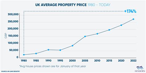 to buy|buy to let no fees.